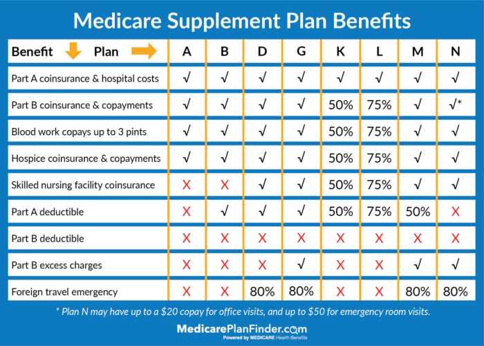 Insurance spreadsheet comparison template excel quote cost car quotes health sheet auto valuation business compare templates company plan tracking house