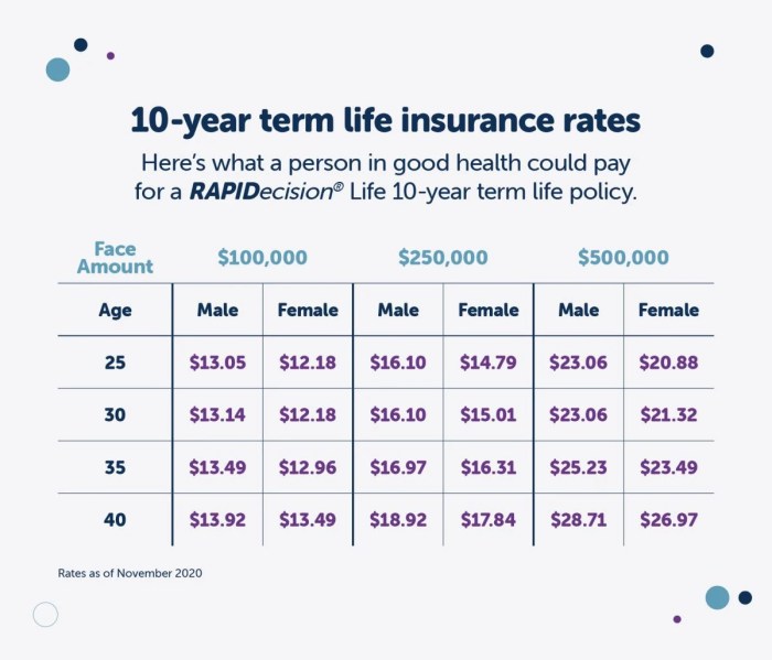 What are the best high-value life insurance policies?