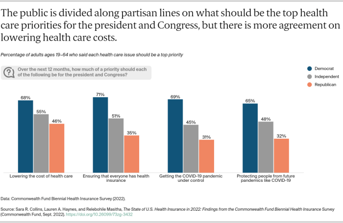 Coverage aca uninsured findings kaiser americans kff rates