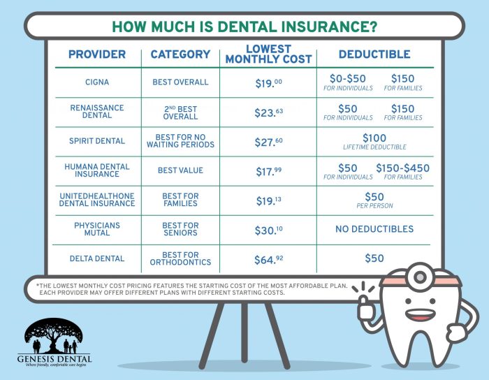 What are the best health insurance plans with dental coverage?