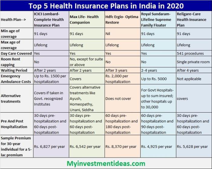 What are the best health insurance plans for low-income individuals?