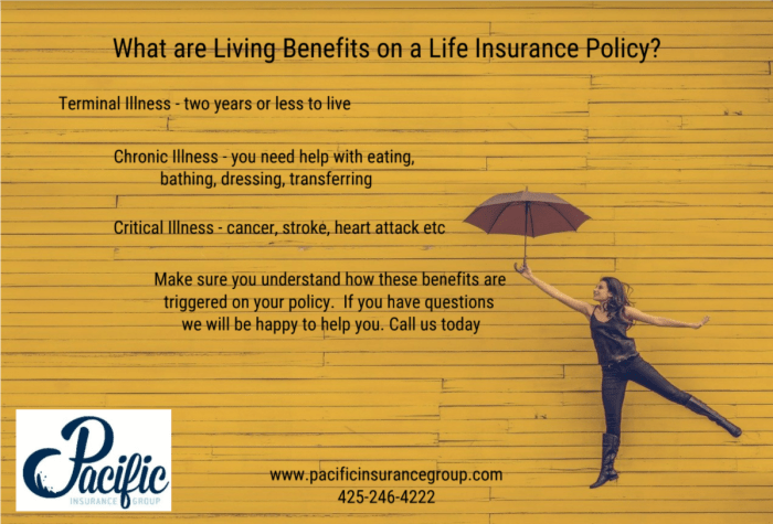 Benefits insurance works