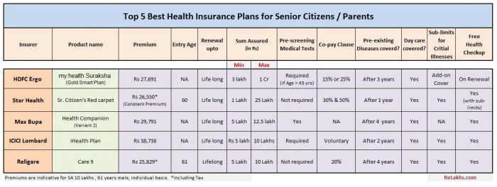 What are the best health insurance plans for seniors?