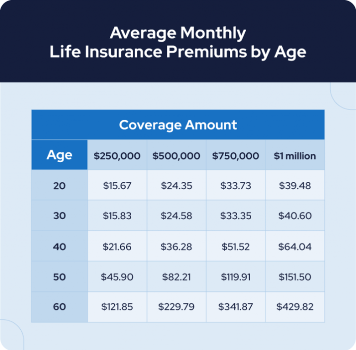 Health insurance plans livemint