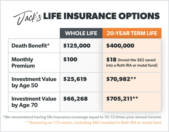 What are the best life insurance policies with cash value?