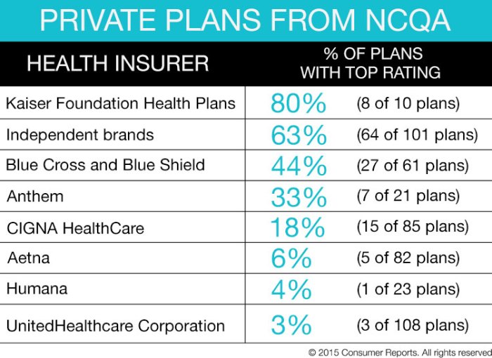 What are private health insurance plans?