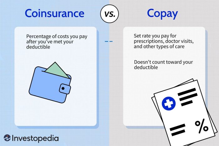 What are health insurance plans without copay?