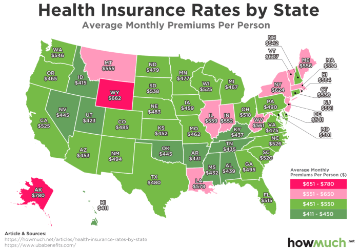 What are the best health insurance plans with low premiums?