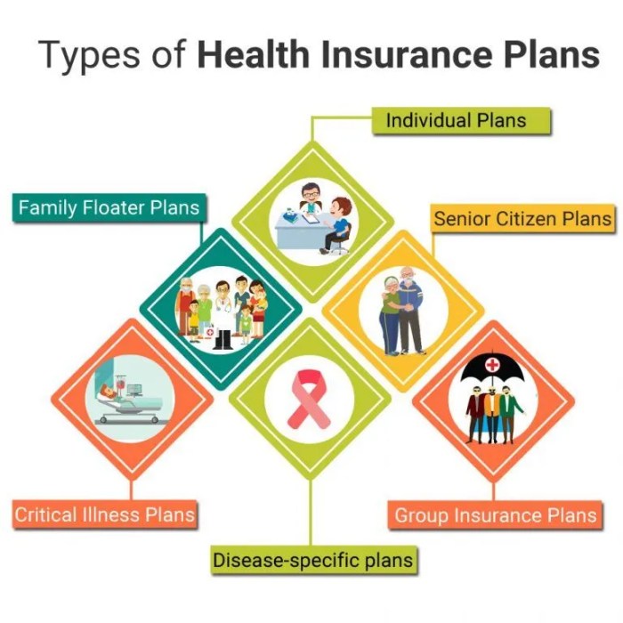 What are the best health insurance plans for individuals?