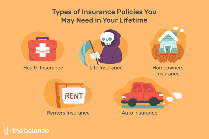 What are the most affordable life insurance policies?