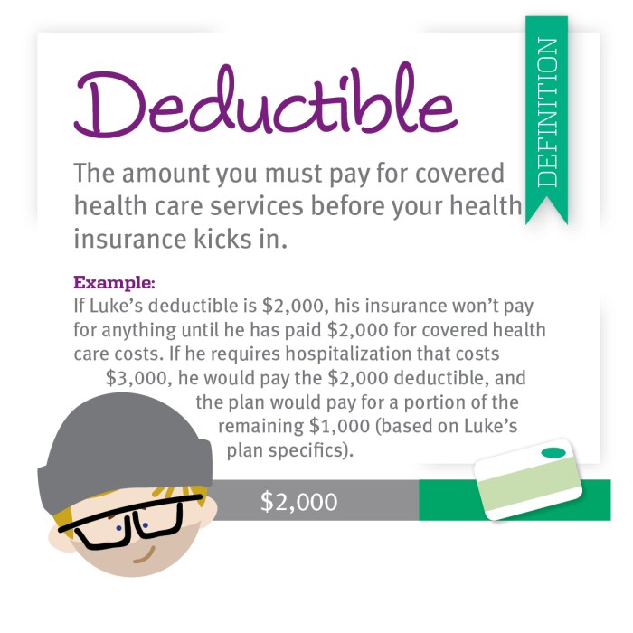 Limits irs deductible hsas aca announces expenses minimum differ