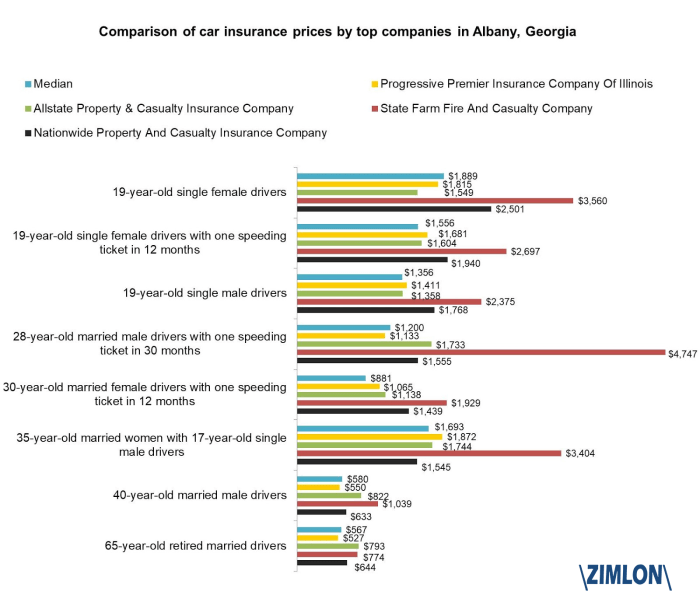 Car insurance comparison