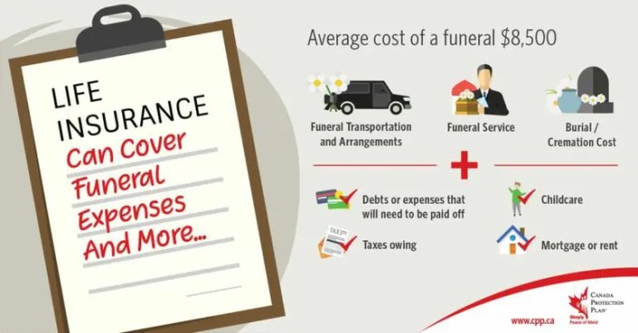 Funeral insurance policy