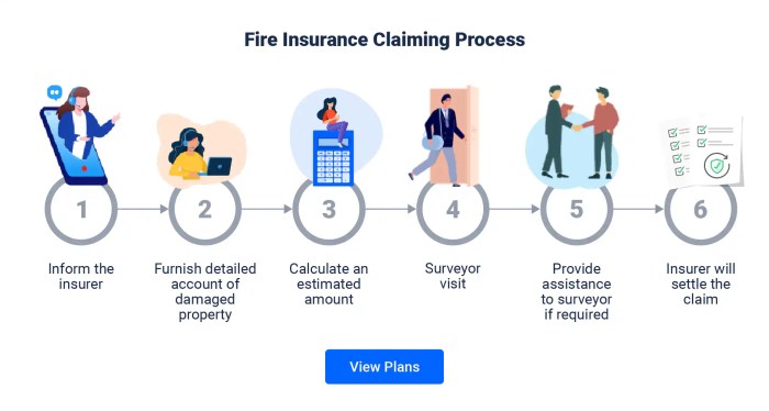 Fire insurance policy