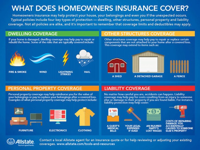 Homeowners insurance