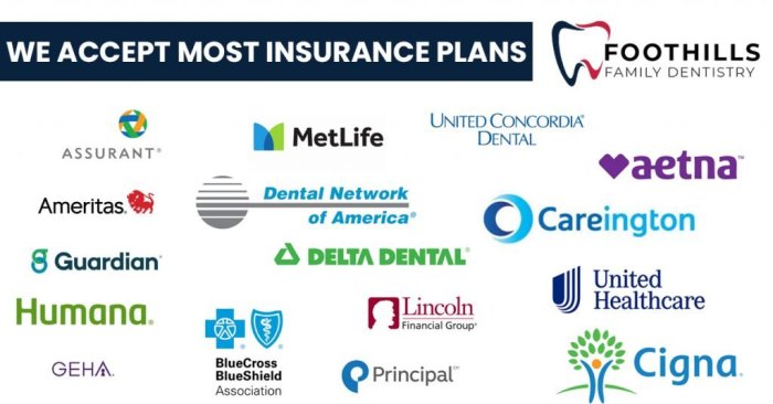 Dental insurance plans