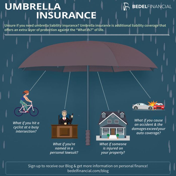 Commercial umbrella insurance