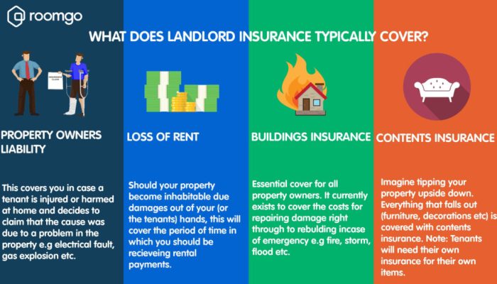 Rental property insurance